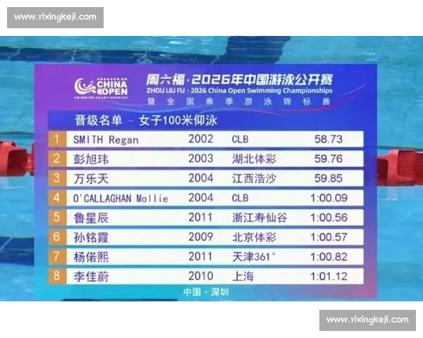 游泳比赛中选手排名波动及成绩变化趋势分析