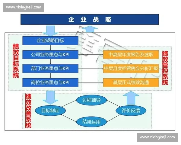 体育管理战略优化与绩效提升目标导向研究与实践探索 体育管理战略优化与绩效提升目标导向研究与实践探索