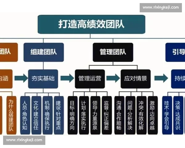 体育团队绩效与战术策略深度分析研究与应用探索 体育团队绩效与战术策略深度分析研究与应用探索