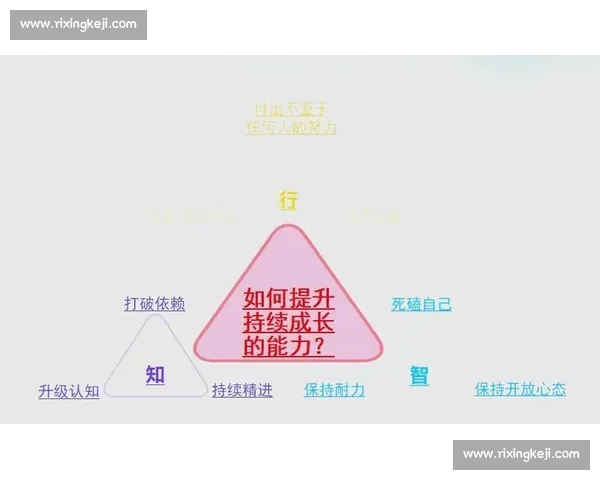 提升心理素质打造稳定情绪与高效人生的全面成长路径探索 提升心理素质打造稳定情绪与高效人生的全面成长路径探索