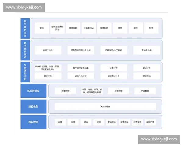 数字化传播驱动下体育赛事营销创新模式与品牌价值提升研究路径 数字化传播驱动下体育赛事营销创新模式与品牌价值提升研究路径