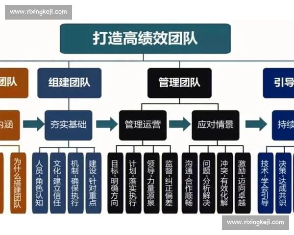 体育团队绩效与战术策略深度分析研究与应用探索 体育团队绩效与战术策略深度分析研究与应用探索