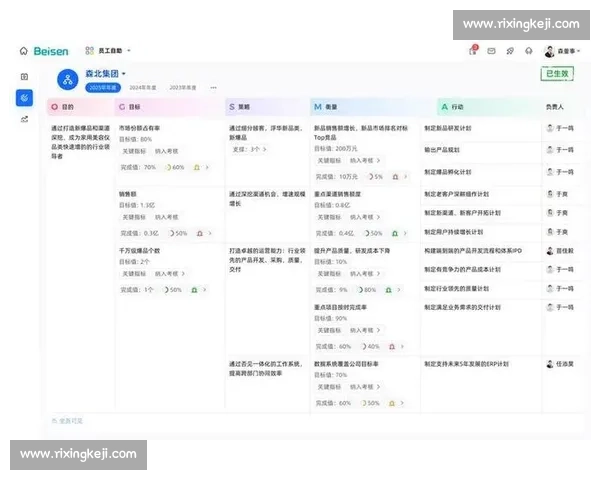 体育管理战略优化与绩效提升目标导向研究与实践探索