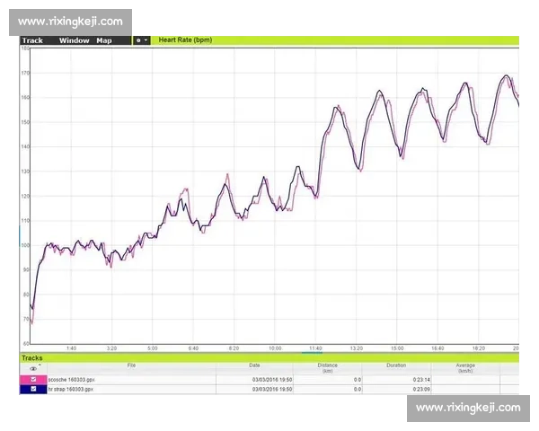 智能心率监测技术发展与应用趋势全面解析